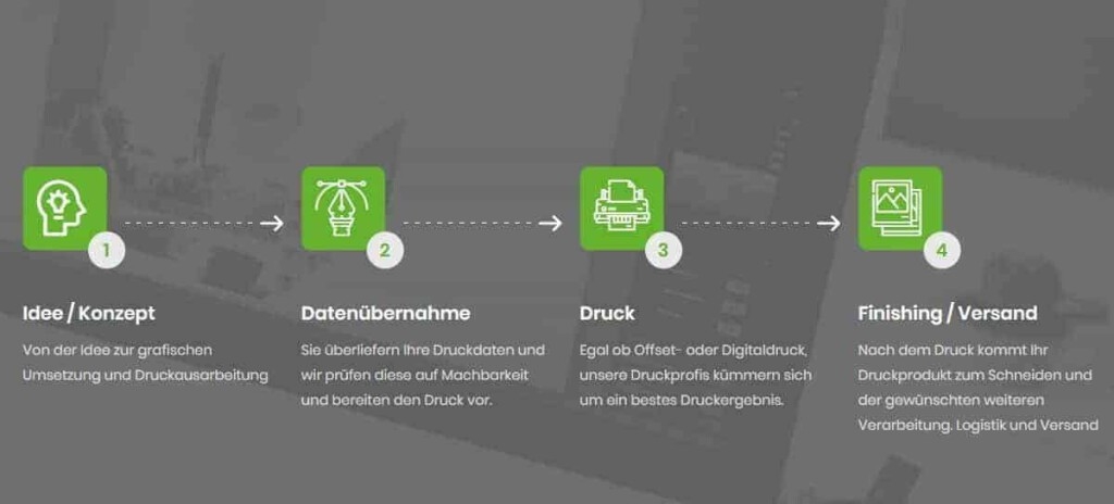 PRINT ZELL GmbH - Druck | Werbung | Grafik